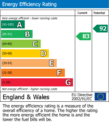 EPC Graph for Lacey Drive, Edgware, Greater London