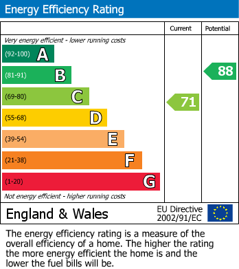 EPC Graph for Maple Cross, Rickmansworth, Hertfordshire